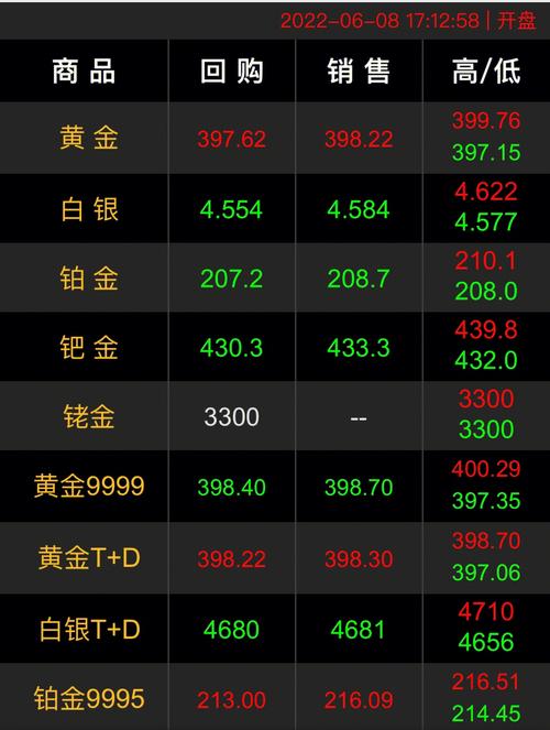 国际金价_国际金价今日价