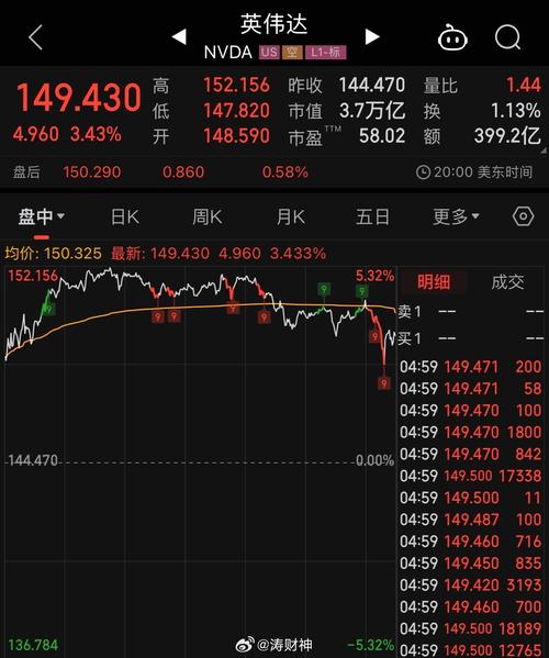 上证指数新浪财经手机网_上证指数sh000001新浪财经