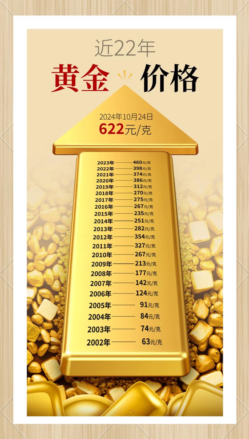 黄金价格走势_黄金价格走势最近一个月