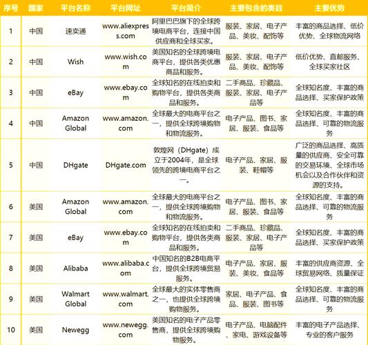 zalando跨境电商平台_zalando跨境电商平台网址