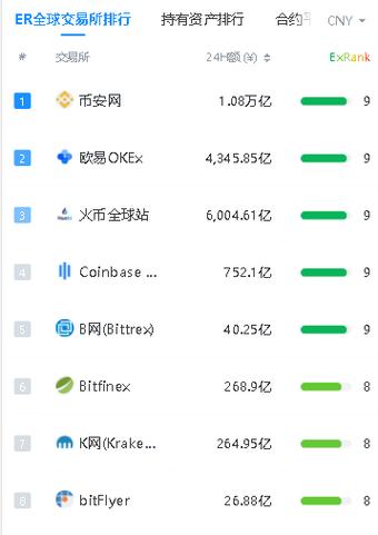 关于虚拟币交易哪个平台好前十名的信息