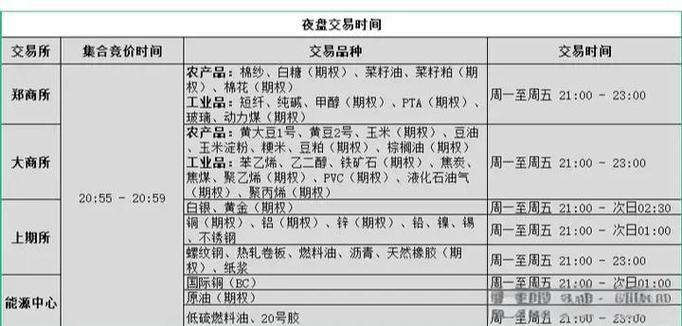 合约有哪些交易所_玩合约的前十交易所
