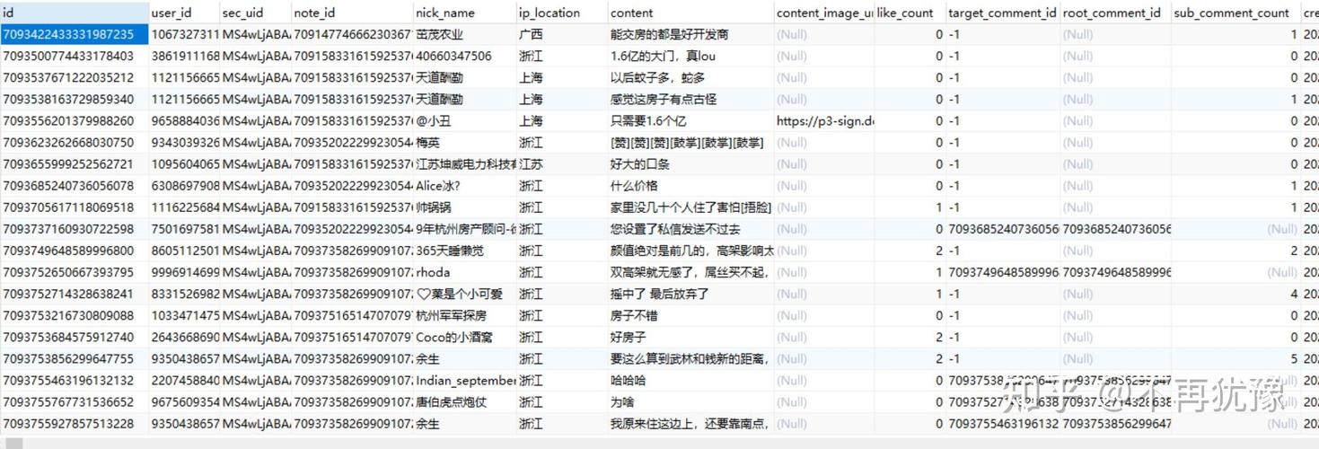 关于抖音爬虫爬取抖音数据的信息