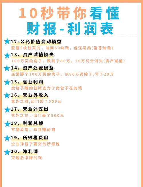 净利润10%计提盈余公积_净利润10%计提盈余公积怎么算