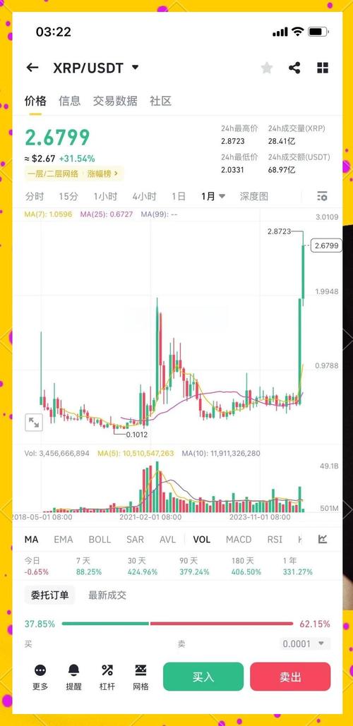 xrp瑞波币官方钱包_xrp瑞波币 值得买吗