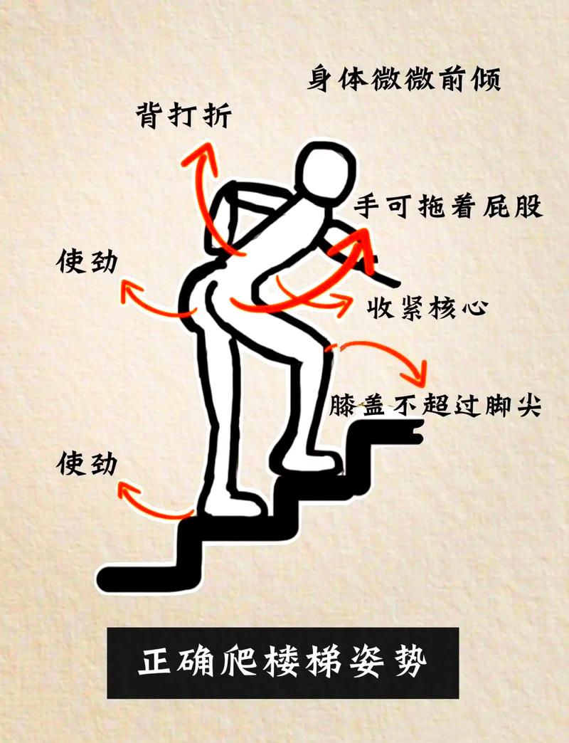 爬梯子方式图解_爬梯子是什么意思啊