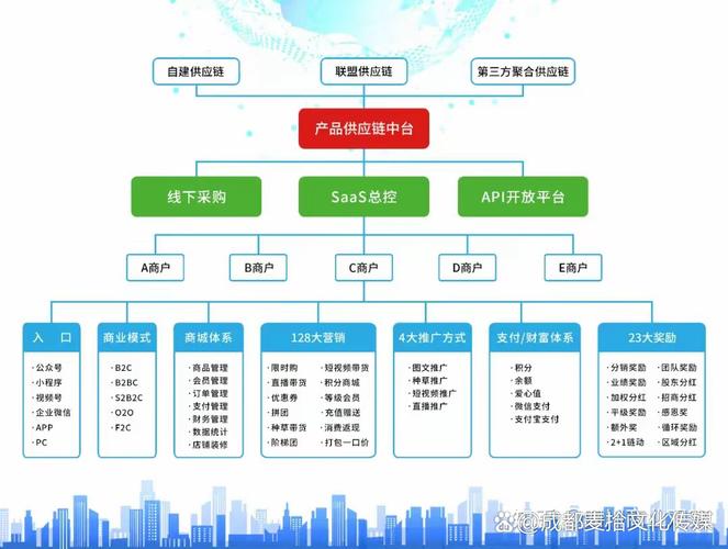 波场生态链_波场生态节点