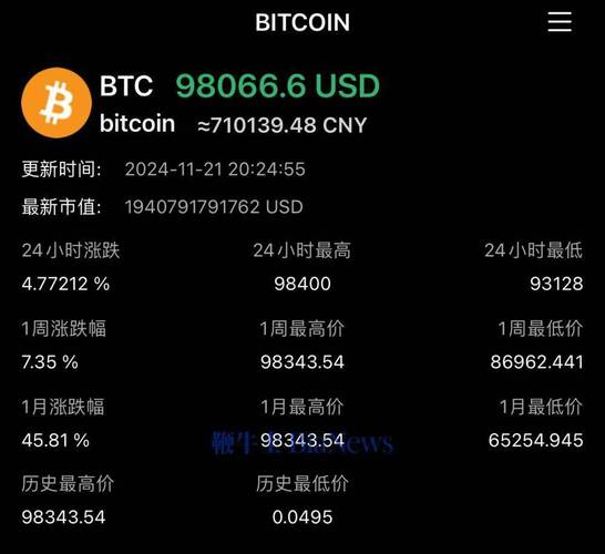 比特币行情最新消息今天_比特币行情最新价格 官方网站