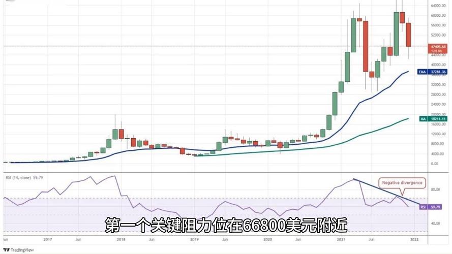 btc币最新价格走势_btc价格今日行情分析