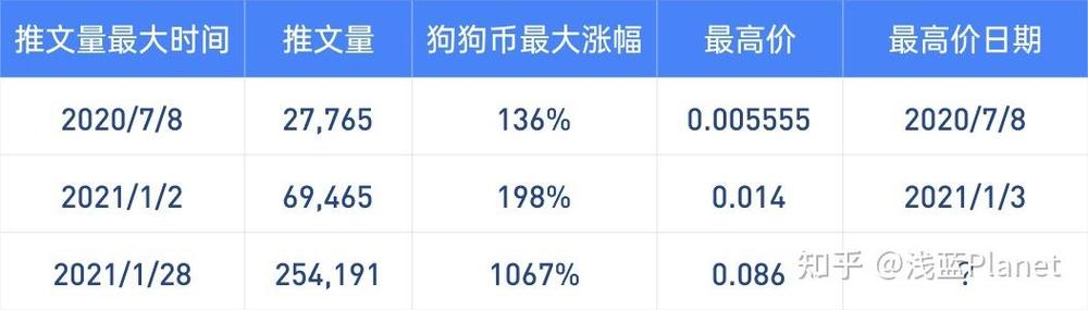 狗狗币交易今日价格表_狗狗币价格今日行情分析