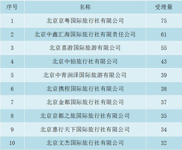 国内好的旅行社排名_国内好的旅行社排名榜