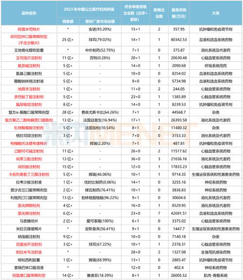 关于瑞波基因币未来10年的价格的信息