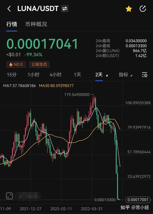 泰达币最新走势_泰达币行情最新价格