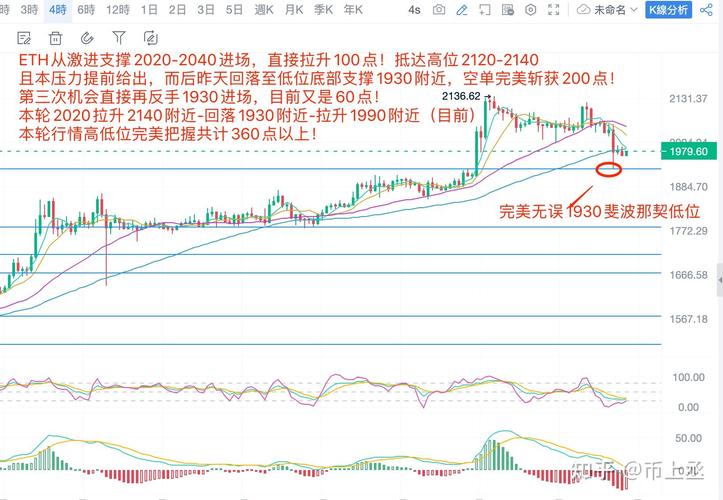 以太坊实时k线图_以太坊最新行情k线图