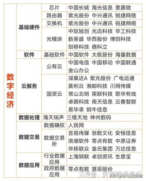 数字货币股票有哪些_数字货币股票有哪些股票远光软件股票