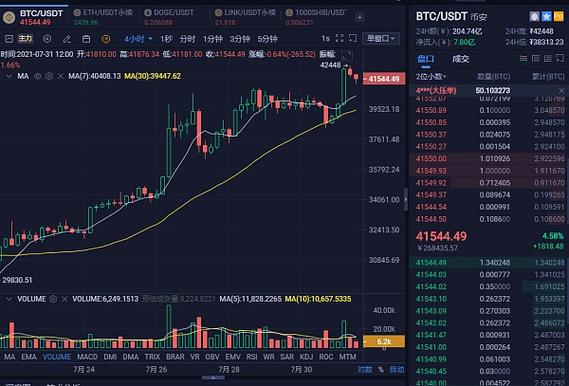 比安币行情_bit币价格今日行情