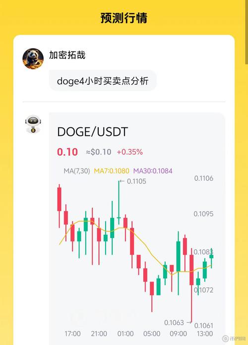 狗狗币最新消息_灰度狗狗币最新消息