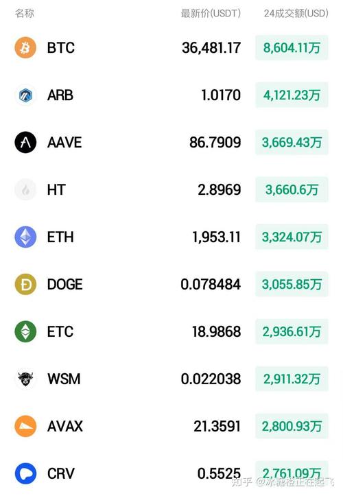 比特币汇率查询_帮我查一下比特币的汇率