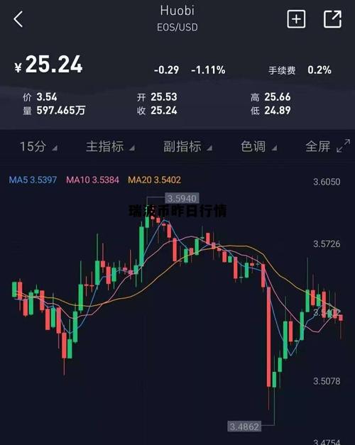 瑞波币今日走势加拿大_瑞波币今日走势加拿大最新消息