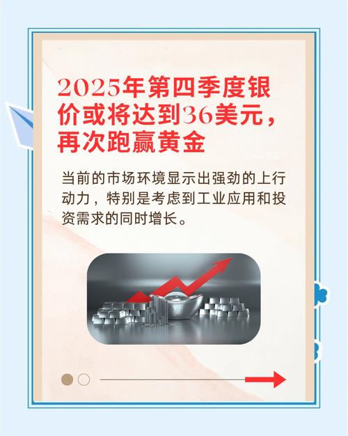 白银价格_白银价格今日最新价2025年