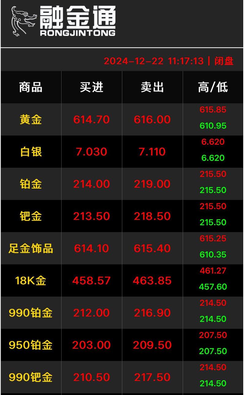 黄金价格实时行情今日多少一克_黄金价格查询今日多少钱一克走势图