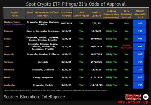 莱特币etf通过日期_莱特币etf通过日期查询
