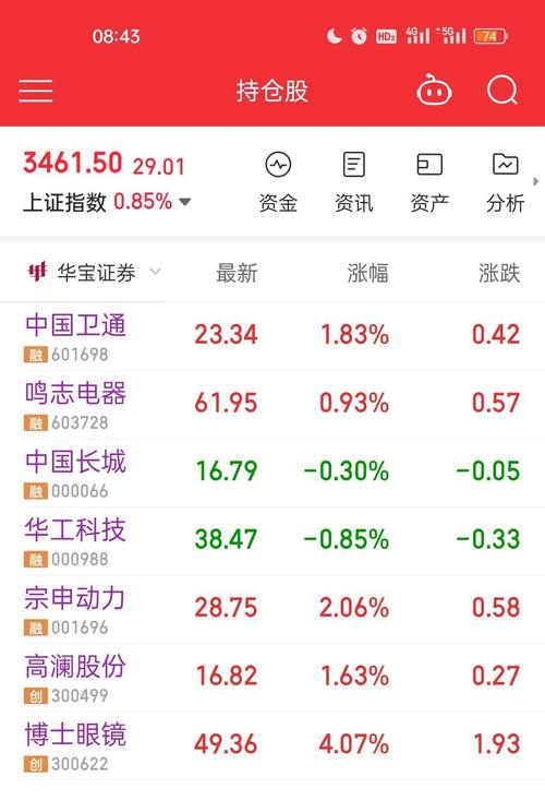 上证指数完美世界_上证指数完美世界app