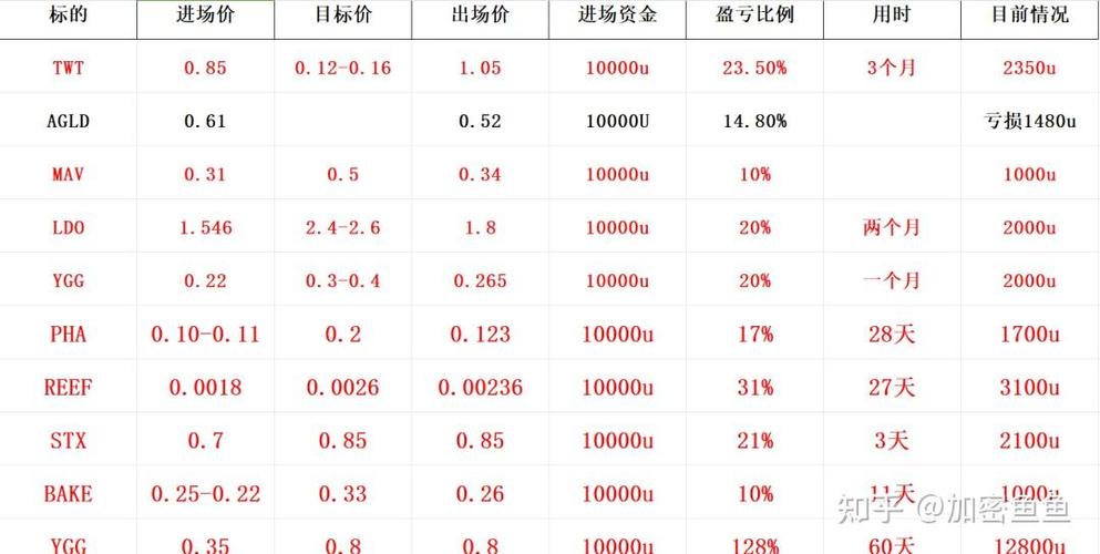 比特币历史价格明细表_比特币历史价格明细表图片