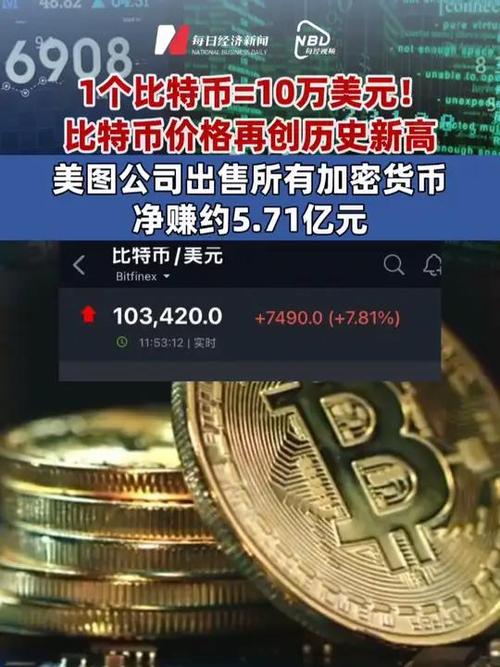 比特币美元实时行情今日行情_比特币美元实时行情今日行情最新