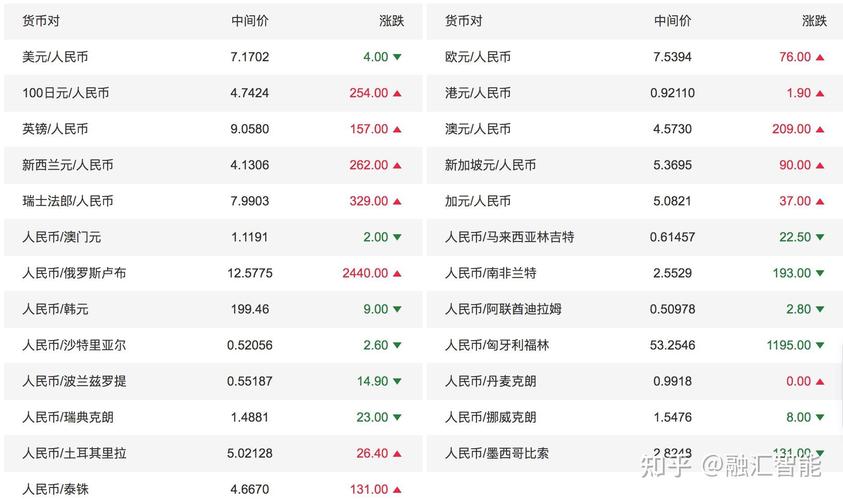 包含aidoge币价格今日行情的词条