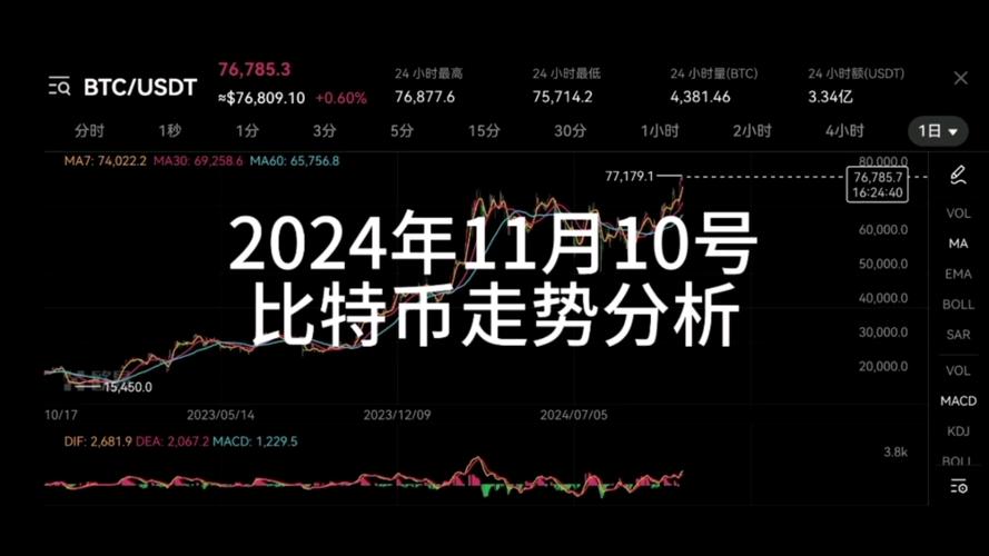 比特币今日价格预测_比特币价格今日行情能到什么价位