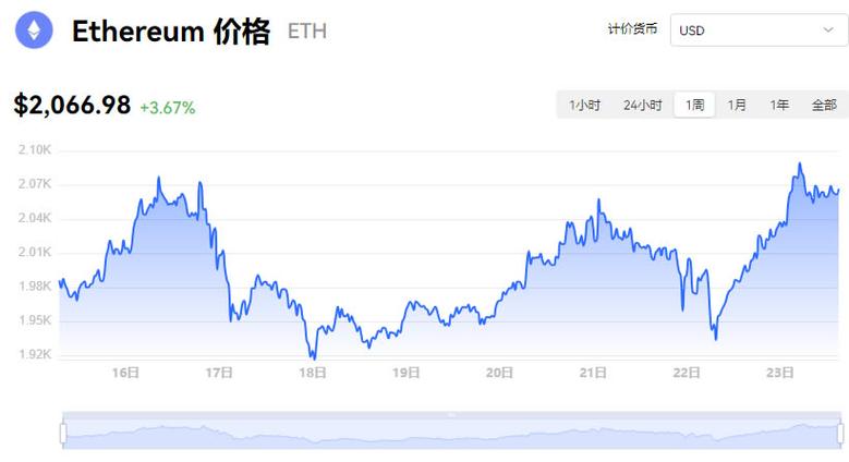 以太坊今日行情k线图_以太坊今日行情k线图最新消息