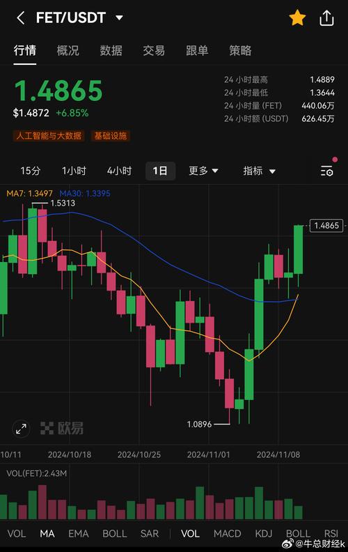 以太坊今日报价_以太坊今日报价最新