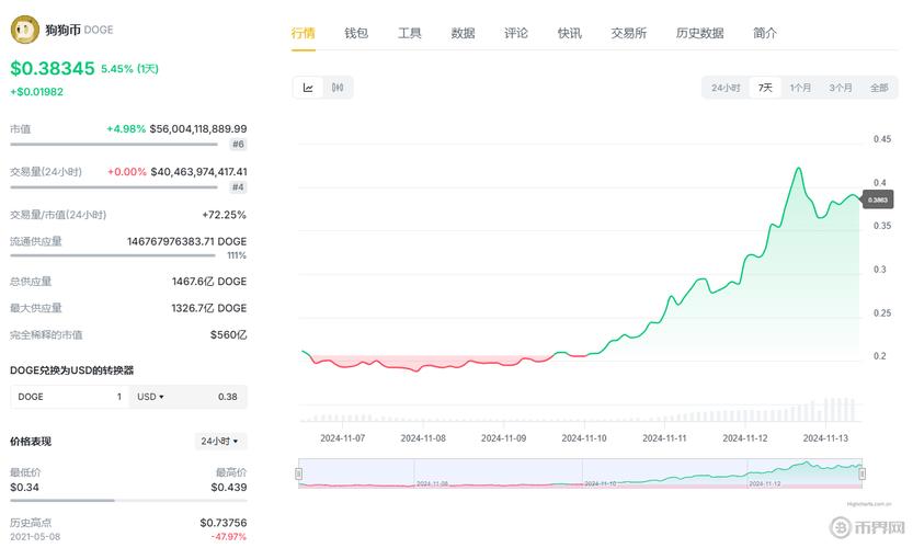 eth价格今日行情_doge价格今日行情