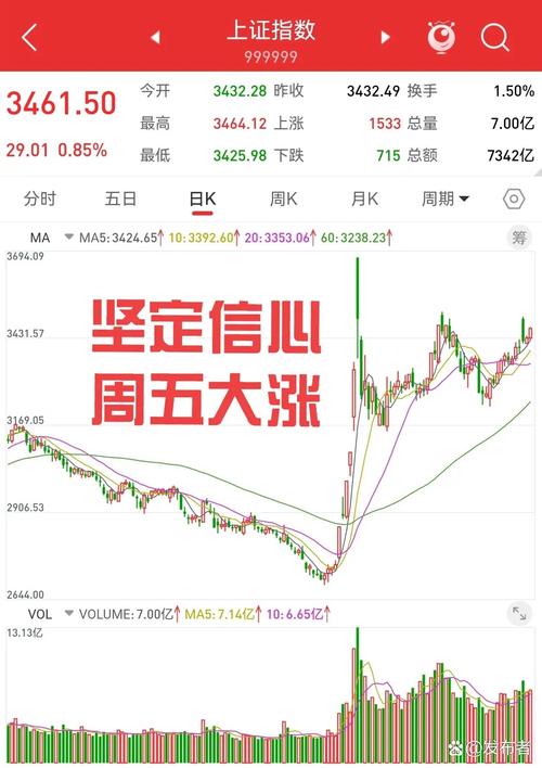 上证指数_上证指数今天多少点