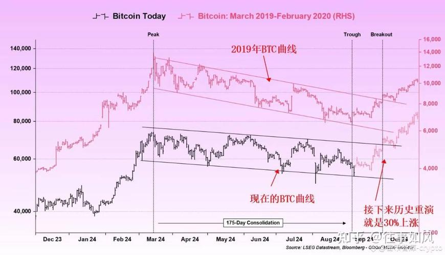 2025年币圈是大牛市吗_2021年币圈是未来趋势吗