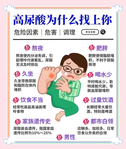 什么是尿酸高的最佳治疗方法_什么是尿酸高的最佳治疗方法呢