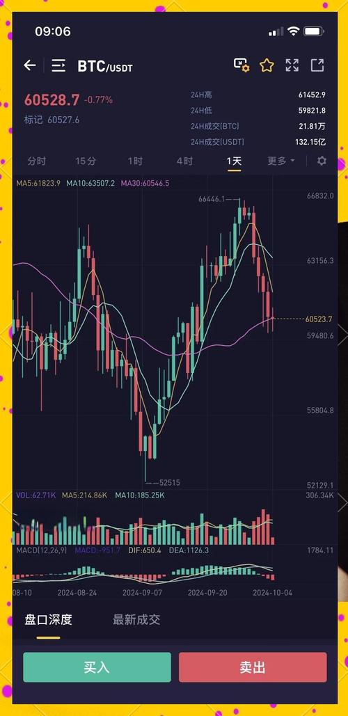 比特币今日市场分析_比特币今日市场分析图