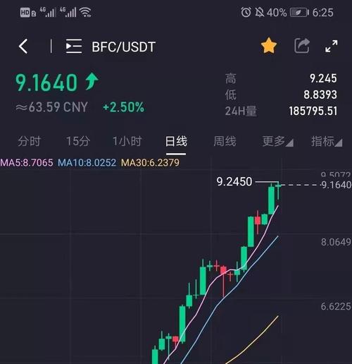 btc价格今日行情美元_2000块炒币赚了8千万