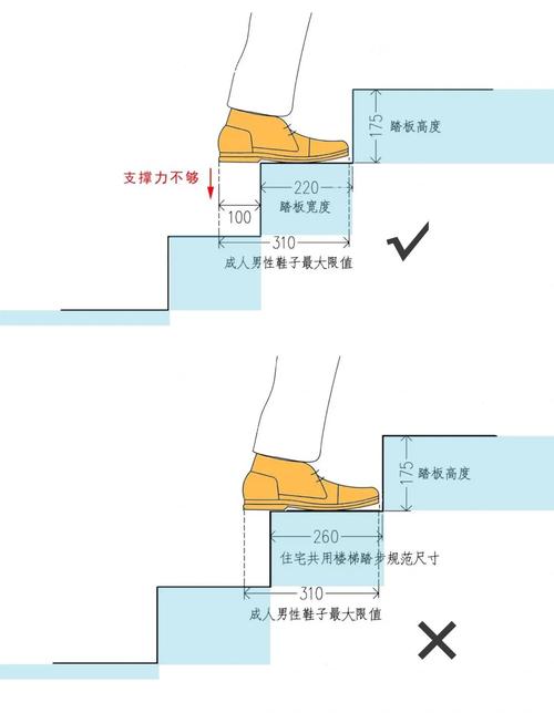 买梯子怎么选长度_买梯子怎么选长度尺寸