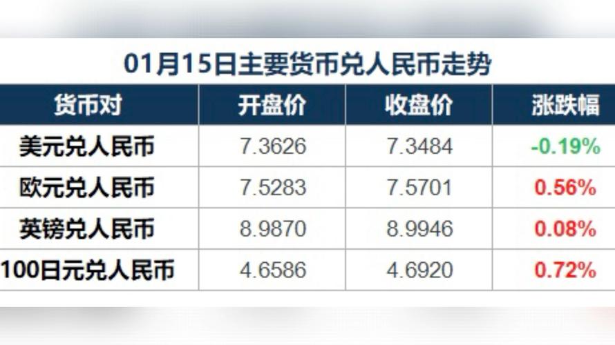 今日USDT汇率是多少_今天usdt对人民币汇率