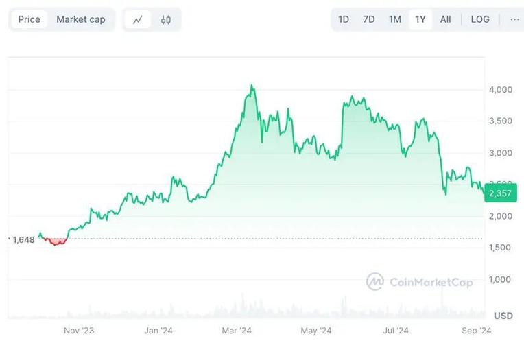 以太坊未来5年估值_以太坊未来三年价格预测