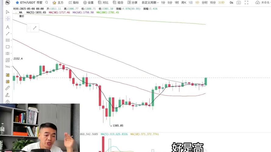 以太坊盘面最新分析操作_2025以太坊能涨到多少
