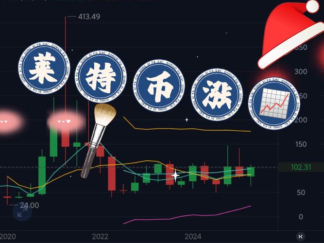 莱特币最新行情_莱特币最新行情预测