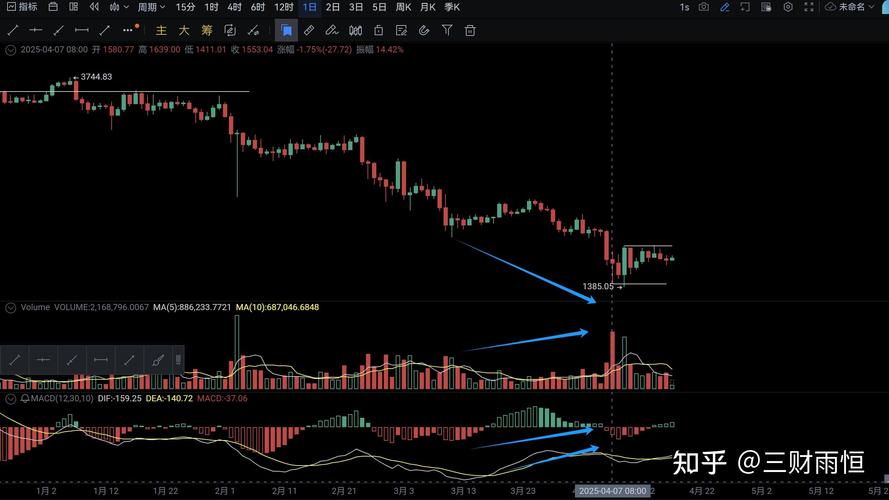 为什么以太坊近期持续暴涨_为什么以太坊跌不下1700