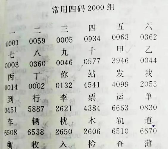 电报代码查询汉字_电报编码是什么样的