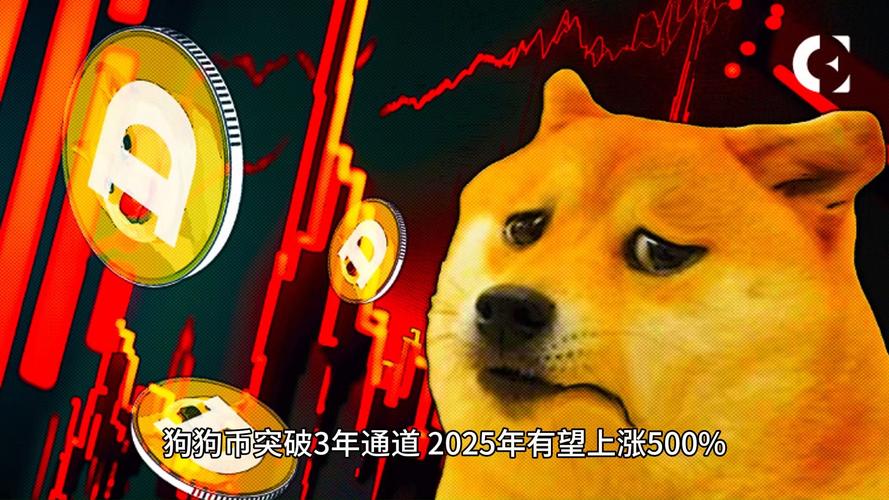 狗狗币最新消息_doge狗狗币最新消息