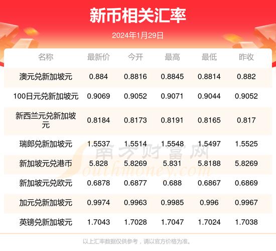 莱特币价格_特朗普币今日价格最新行情