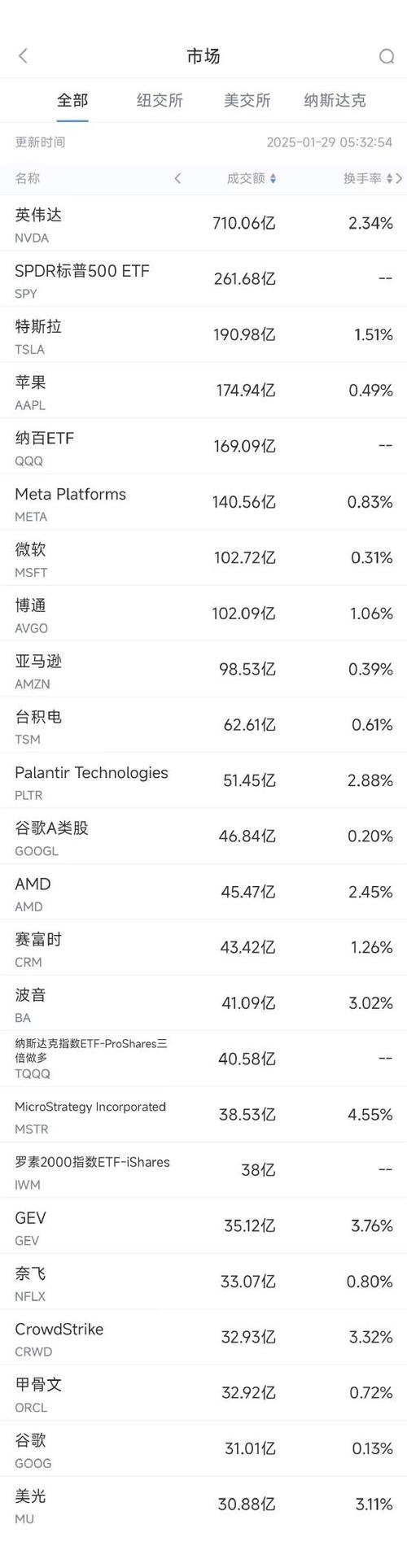 美股最新行情_美股最新行情特斯拉