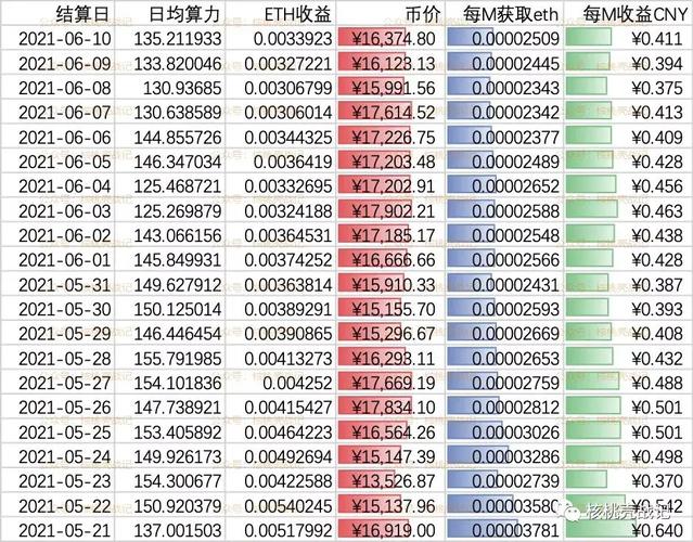 以太坊行情分析及最新消息的简单介绍